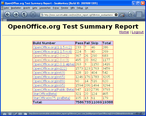 Reports-builds